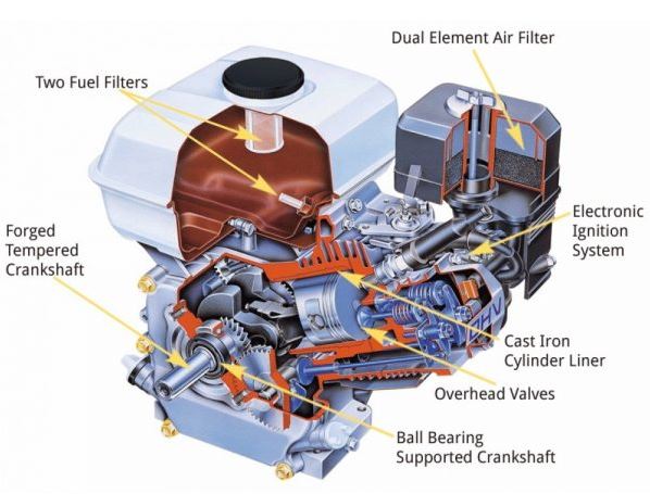 Service & Reparation