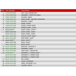 02 gearskifte og ls for motorkappe