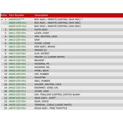03 Fjernbetjeningsboks B
