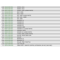 03 Fjernbetjeningsboks B