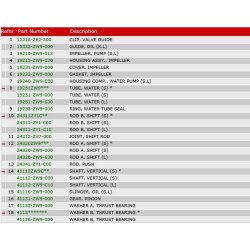04 Vandpumpe og drivaksel (L, S typer)