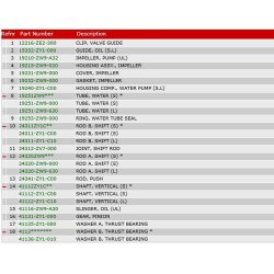 04 Vandpumpe og drivaksel (L, S typer)