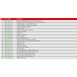 05 Fjernbetjeningsboks (top, dobb.) (venstre)