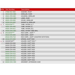 05 Vandpumpe og drivaksel