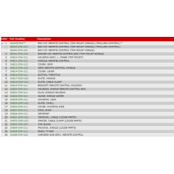 08 Fjernbetjeningsboks med trollingkontrol (top, enkel)