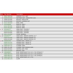 08 Laderegulator og instrumenter