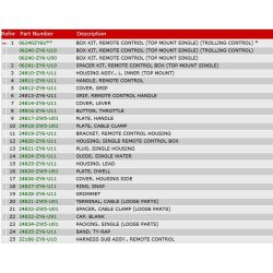 09 Fjernbetjeningsboks med trollingkontrol (top, enkel)