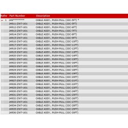09 Gas - gearkabler (enkel)