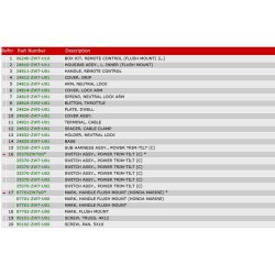 10 Fjernbetjeningsboks