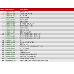 10 Karburator (manuel start)