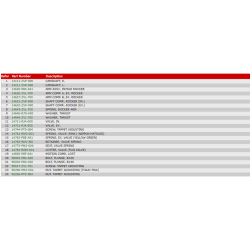 10 Knastaksler og vippearme