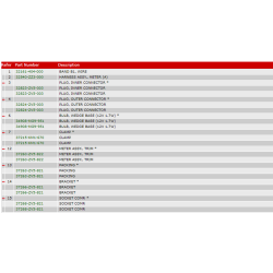 11 Trimmeter og omdrejningstller