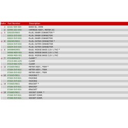 11 Trimmeter og omdrejningstller