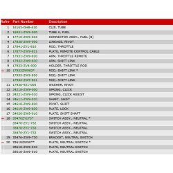 12 Gearskifte (fjernbetjening)