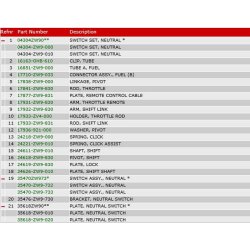 12 Gearskifte (fjernbetjening)