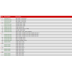 12 Sikrings- &amp; relboks