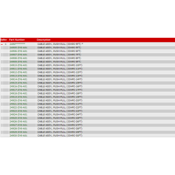 13 Gas - gearkabler (dobb.)