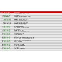 15 Fjernbetjeningsboks