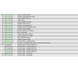 15 Fjernbetjeningsboks