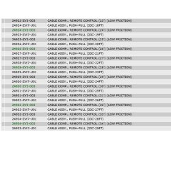 16 Gas - gearkabler (enkel)