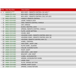 02 Fjernbetjeningsboks A