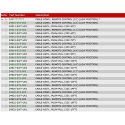 17 Gas - gearkabler (dobb)