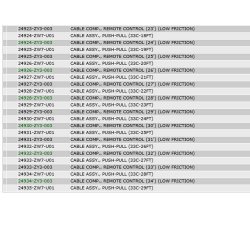 17 Gas - gearkabler (dobb)