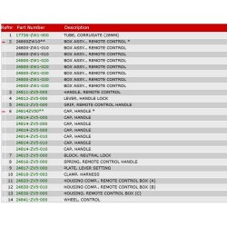 18 Fjernbetjeningsboks (side)