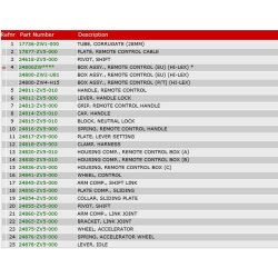 19 Fjernbetjeningsboks A