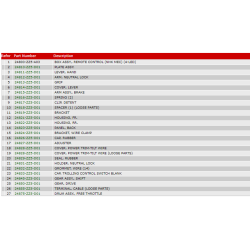 20 Fjernbetjeningsboks