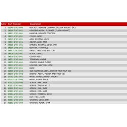 20 Fjernbetjeningsboks (panel) (hjre)