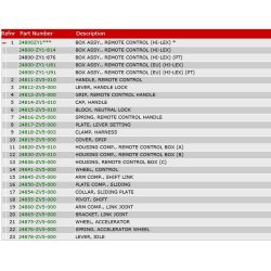 21 Fjernbetjeningsboks A