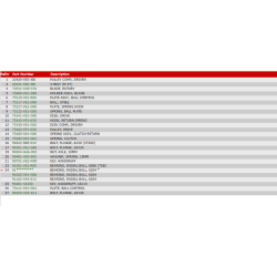 21 Rotorkniv og knivkobling
