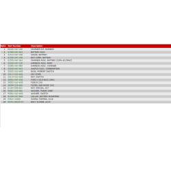 22 Batteri og ledningsnet