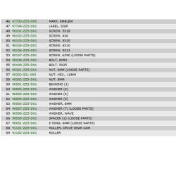 22 Fjernbetjeningsboks B