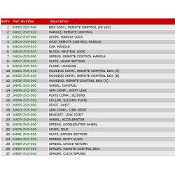 22 Fjernbetjeningsboks (side, enkel)