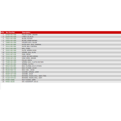 23 Rotorknive og bremse