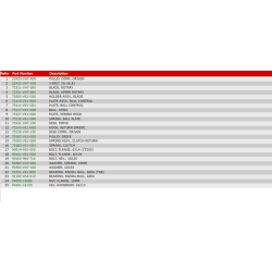 25 Rotorknive og bremse