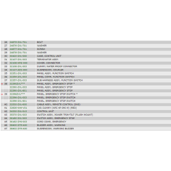 28 Fjernbetjeningsboks (panel, enkel) (nr. 2) (IST)