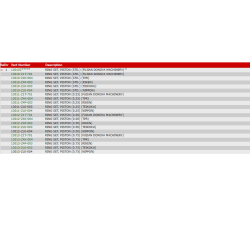 3 Krumtap og stempel