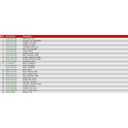 5 Oliepumpe og svinghjul