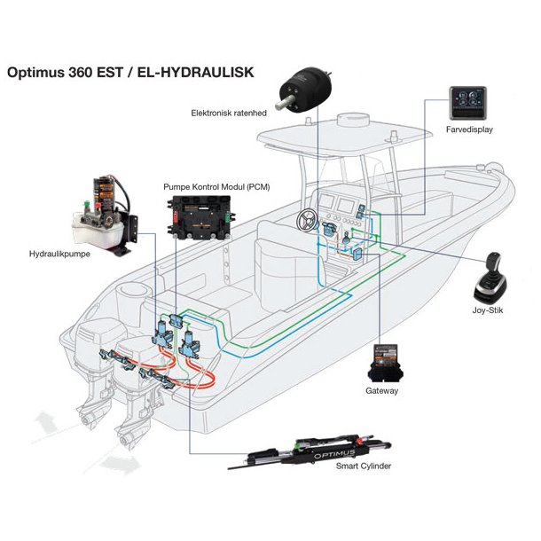 SeaStar Optimus 360 EST twin