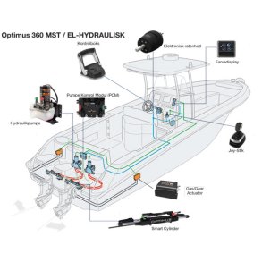 SeaStar Optimus 360 MST twin