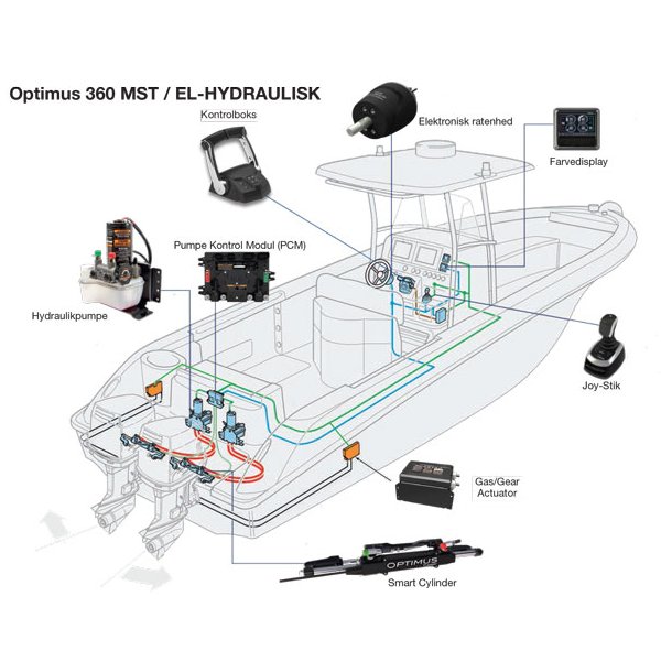 SeaStar Optimus 360 MST twin