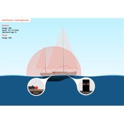 OLAS Extender for trdls ddmandskontakt